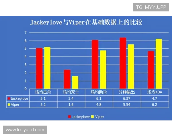 数据揭示蒙彼利埃攻守分化